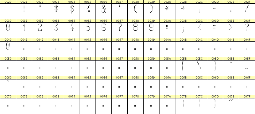 5×9数字点阵字体 ddN59AA0964