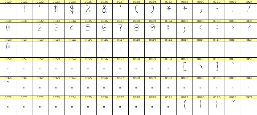 5×9数字点阵字体 ddN59AA1051