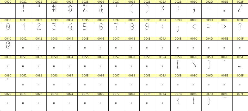 5×9数字点阵字体 ddN59AA1086