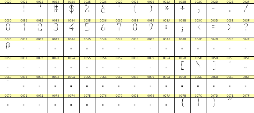 5×9数字点阵字体 ddN59AA1139