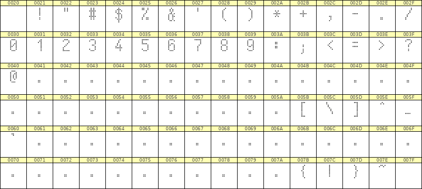 5×9数字点阵字体 ddN59AA1147