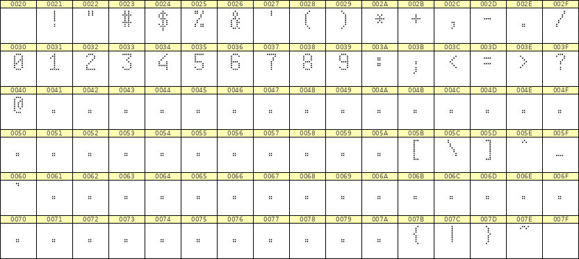 5×9数字点阵字体 ddN59AA1239