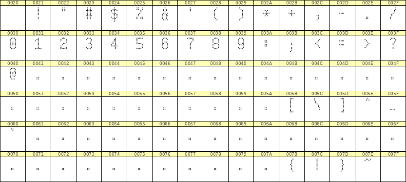5×9数字点阵字体 ddN59AA1286