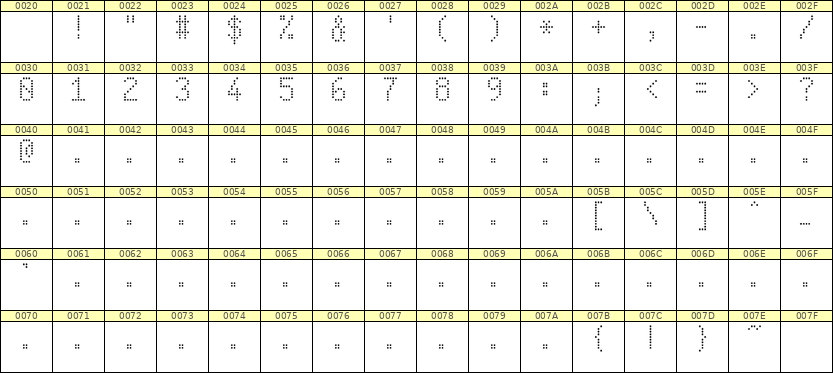 5×9数字点阵字体 ddN59AA1334