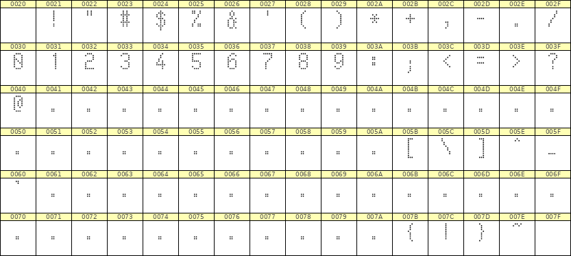 5×9数字点阵字体 ddN59AA1405
