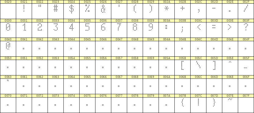 5×9数字点阵字体 ddN59AA1431