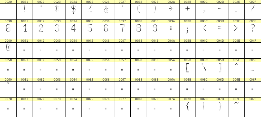 5×9数字点阵字体 ddN59AA1447