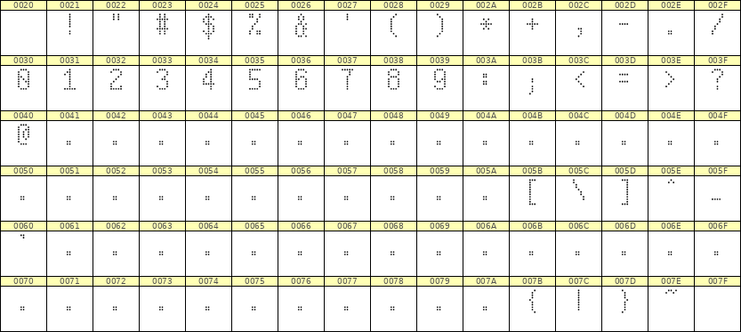 5×9数字点阵字体 ddN59AA1488