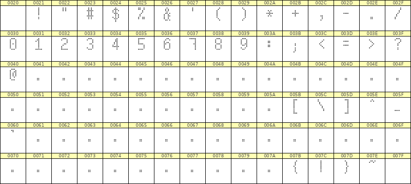 5×9数字点阵字体 ddN59AA1504