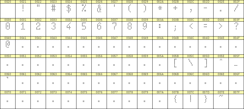 5×9数字点阵字体 ddN59AA1509
