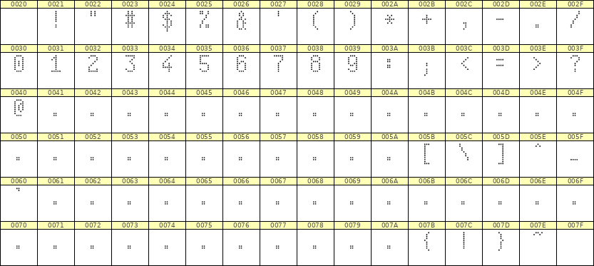 5×9数字点阵字体 ddN59AA1514