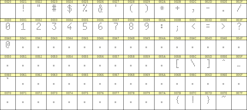 5×9数字点阵字体 ddN59AA1571