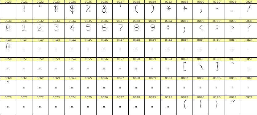 5×9数字点阵字体 ddN59AA1606