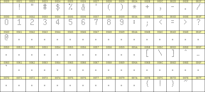 5×9数字点阵字体 ddN59AA1748