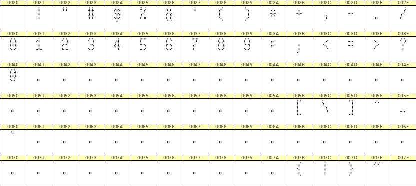 5×9数字点阵字体 ddN59AA1766