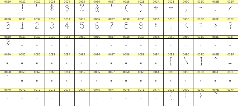 5×9数字点阵字体 ddN59AA1799