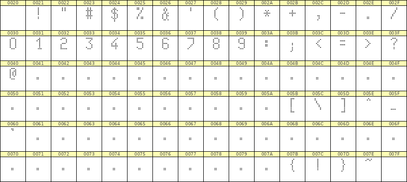 5×9数字点阵字体 ddN59AA1847