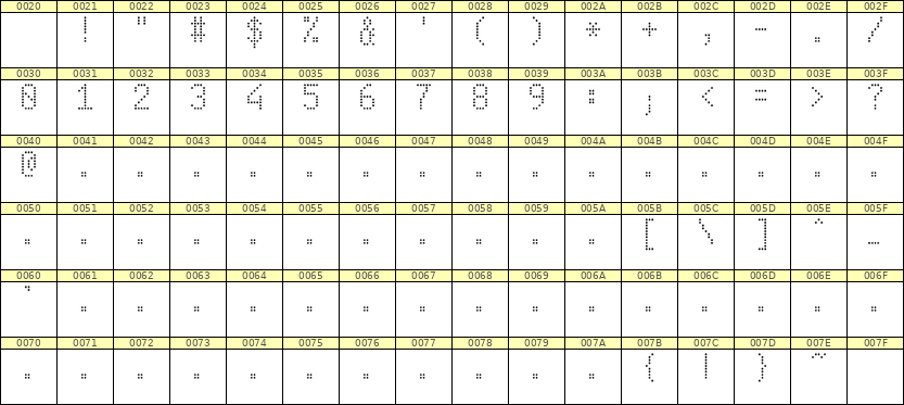 5×9数字点阵字体 ddN59AA1851