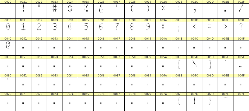 5×9数字点阵字体 ddN59AA1881