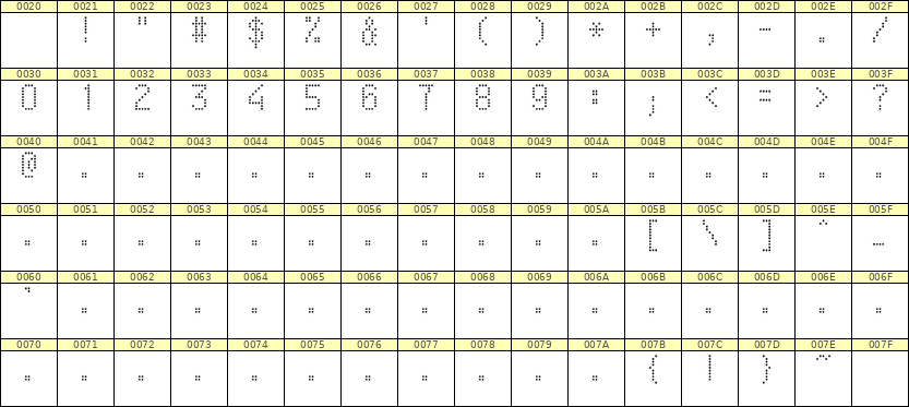 5×9数字点阵字体 ddN59AA1926