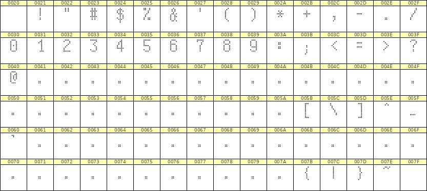 5×9数字点阵字体 ddN59AA1943