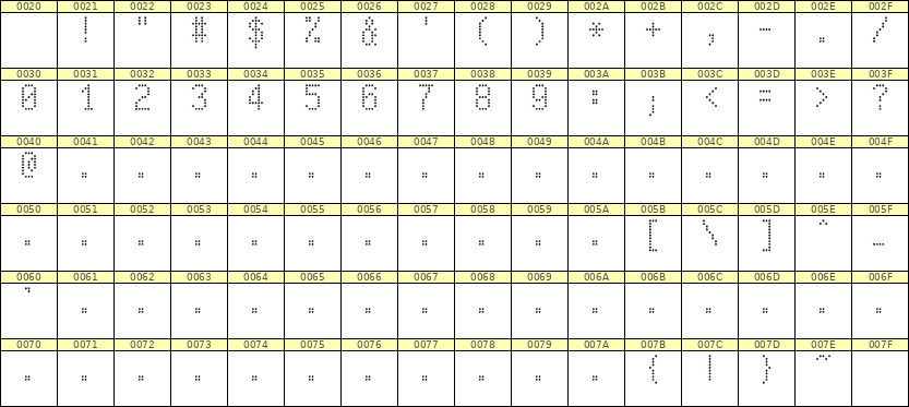 5×9数字点阵字体 ddN59AA1958