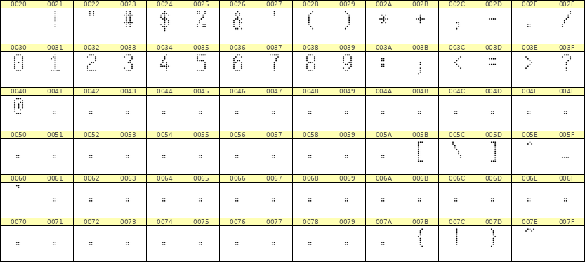 5×9数字点阵字体 ddN59AA1966