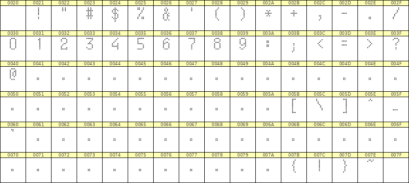 5×9数字点阵字体 ddN59AA1999