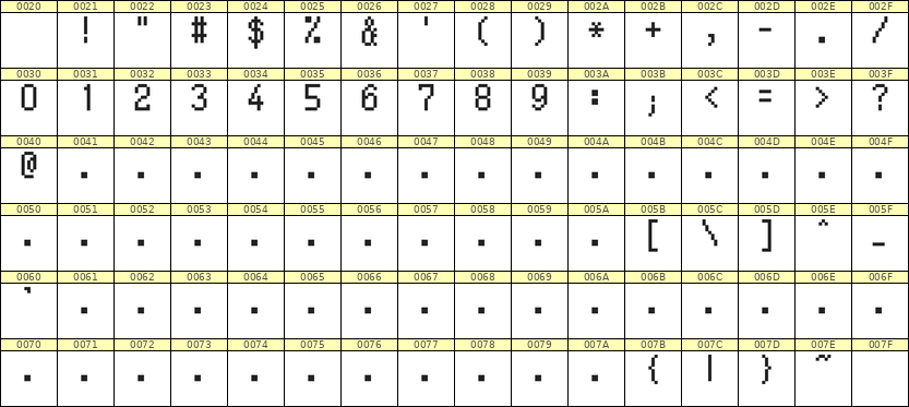 5×9数字点阵字体 ddN59AB0117