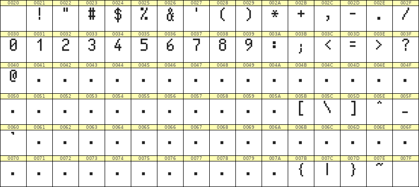 5×9数字点阵字体 ddN59AB0118