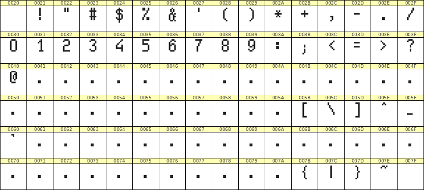 5×9数字点阵字体 ddN59AB0134