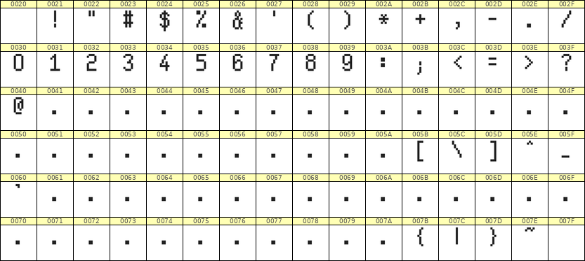 5×9数字点阵字体 ddN59AB0192