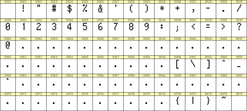 5×9数字点阵字体 ddN59AB0262