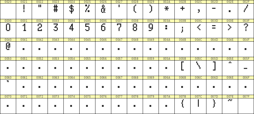 5×9数字点阵字体 ddN59AB0297