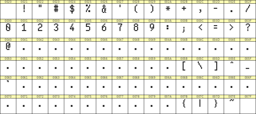 5×9数字点阵字体 ddN59AB0300