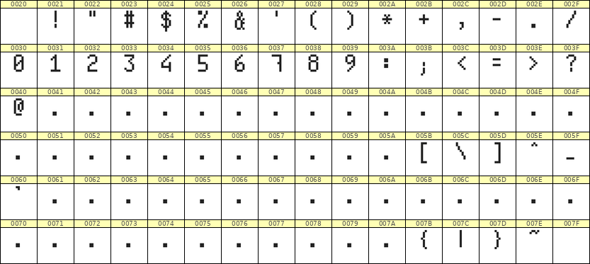 5×9数字点阵字体 ddN59AB0520