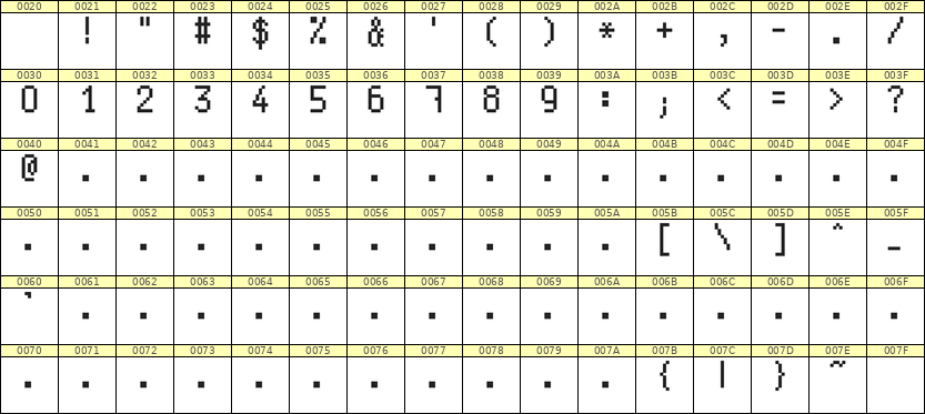5×9数字点阵字体 ddN59AB0571