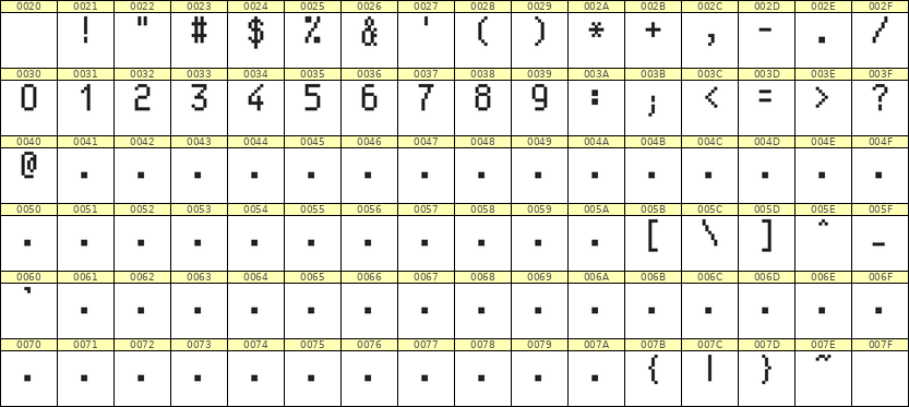 5×9数字点阵字体 ddN59AB0783