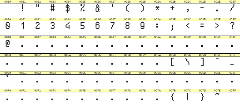 5×9数字点阵字体 ddN59AB0794