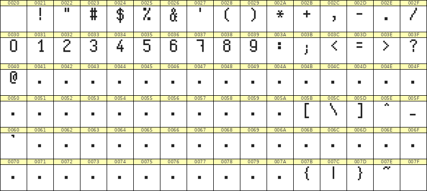 5×9数字点阵字体 ddN59AB0891