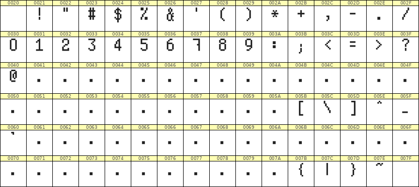 5×9数字点阵字体 ddN59AB0961