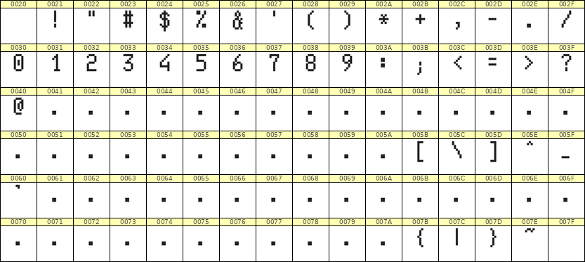 5×9数字点阵字体 ddN59AB1011