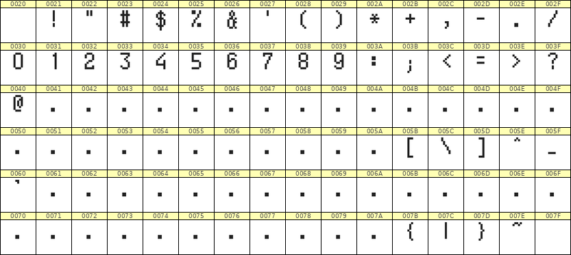 5×9数字点阵字体 ddN59AB1053