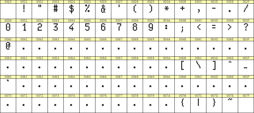5×9数字点阵字体 ddN59AB1071