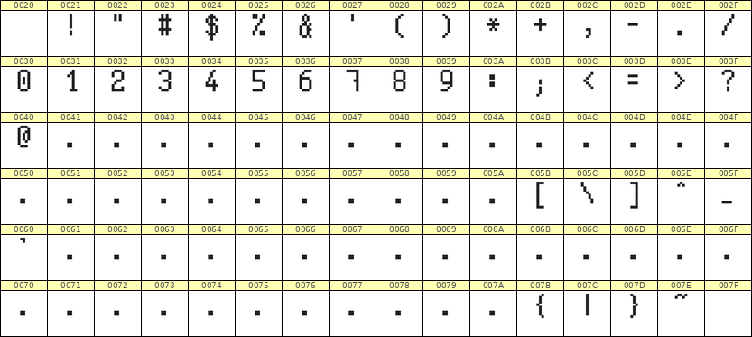5×9数字点阵字体 ddN59AB1094