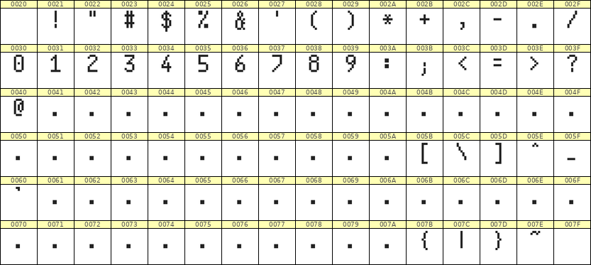 5×9数字点阵字体 ddN59AB1174