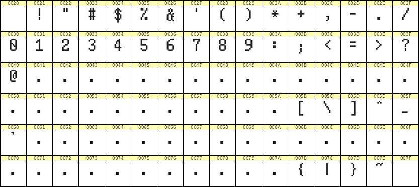 5×9数字点阵字体 ddN59AB1176