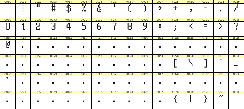 5×9数字点阵字体 ddN59AB1196