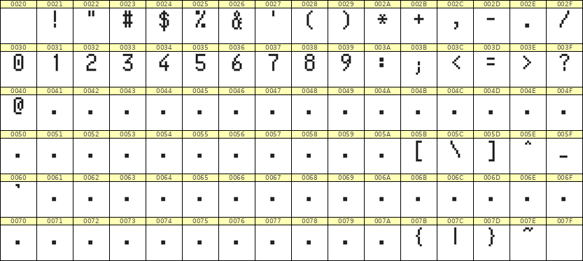 5×9数字点阵字体 ddN59AB1203