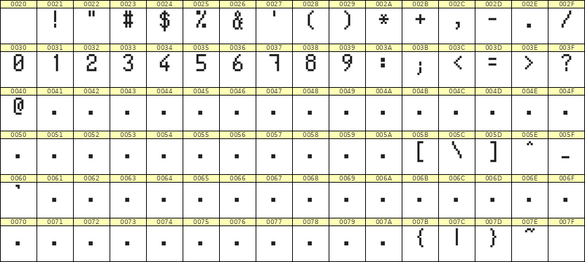 5×9数字点阵字体 ddN59AB1308